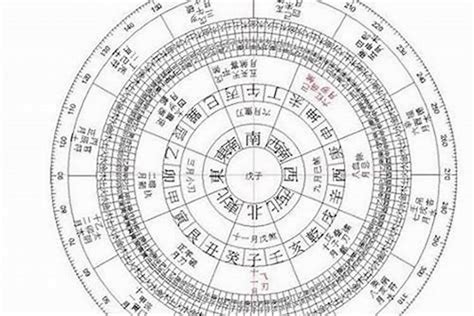 算命不求人幾兩重|免費八字輕重計算機、標準對照表查詢、意義解說。